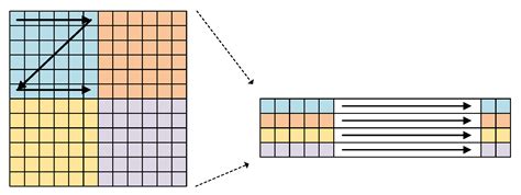Accelerating Neural Network Inference on FPGA-Based Platforms—A Survey