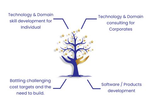 Vivarttana | About Us