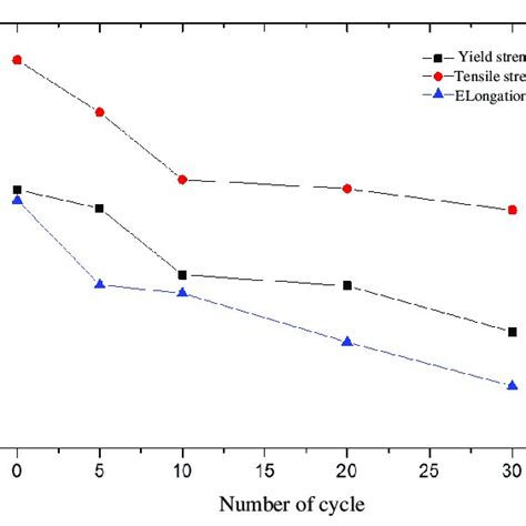 Image result for Load Path Diagram PDF
