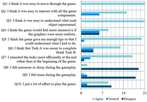 Application of Immersive VR Serious Games in the Treatment of ...