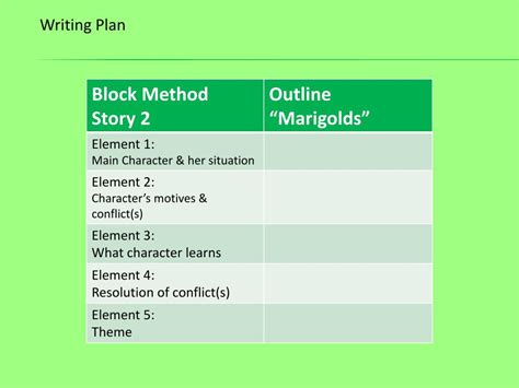 Image result for Block Method Paragraph Example