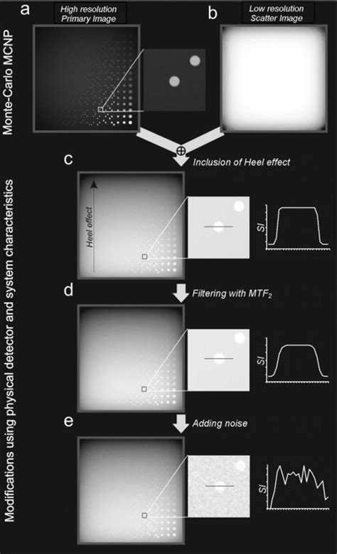 Image result for Computer Model Chaet