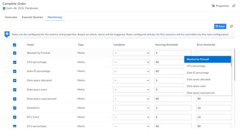 Azure SQL Database Monitoring 的图像结果