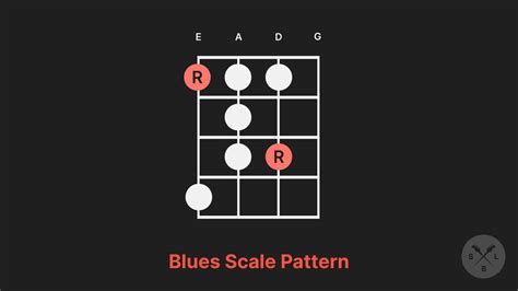 Image result for Bass Scale Patterns