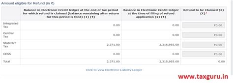 Refund Under Inverted Duty Structure – Analysis