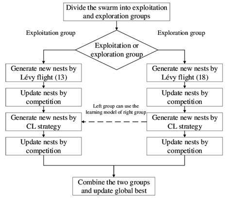 He Strategy 的图像结果