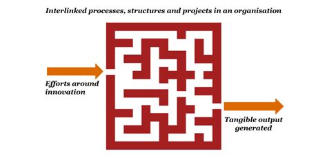 Measuring Innovation in fintech - PwC India