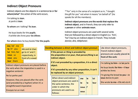 Indirect Object Pronoun Rules Direct & Indirect Objects | K5 Learning