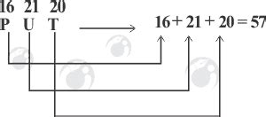 Image result for What Is Coding Decoding