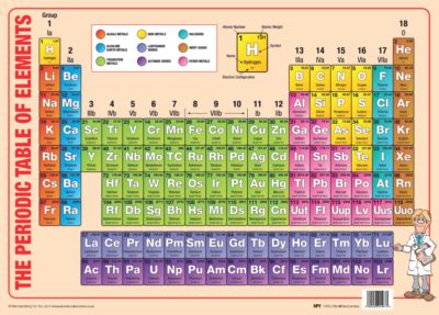 Sumbox Educational Times Tables Poster & Multiplication Square - Large ...