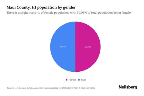Population Of Maui