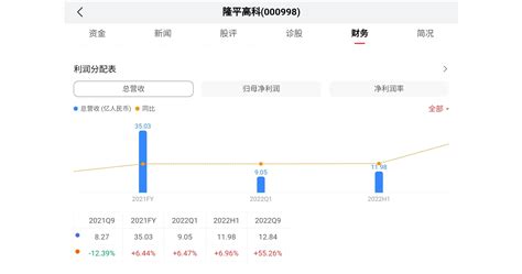 隆平高科前三季度营收增长55.20%，业绩呈现积极向上发展态势__财经头条