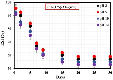 Pickering Emulsions Stabilized by Chitosan/Natural Acacia Gum ...