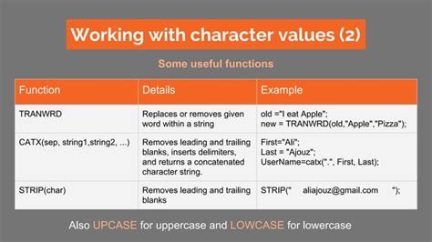 SAS Machine Algorithm Cheat Sheet 的图像结果