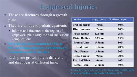 EPIPHYSEAL INJURIES .pptx
