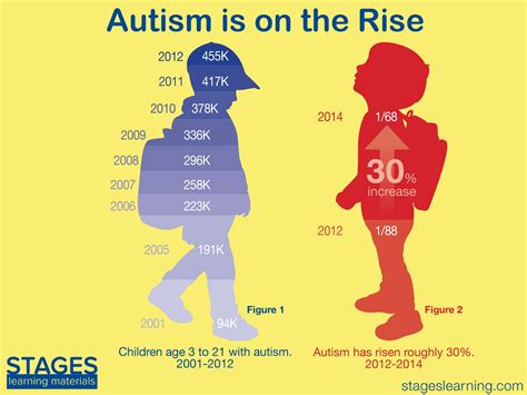 Autism Resources and Community (ARC) | About Autism