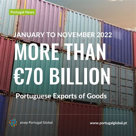 aicep Portugal Global | UK on LinkedIn: #exports #growth #portugalnews #trade