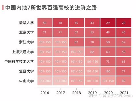 2022年香港优才计划申请流程详解！ - 知乎
