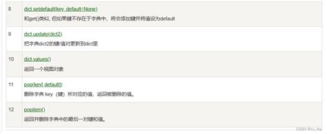 Using HTML Form to Dict in Python 的图像结果