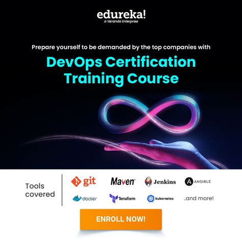 Image result for Edureka Full-Stack Developer