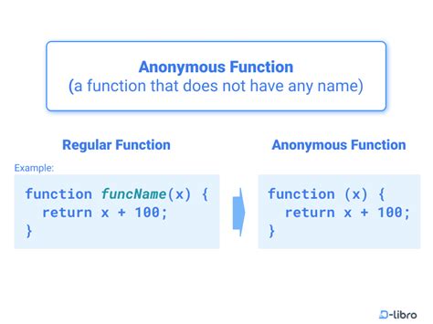Image result for Anonymous Function JavaScript