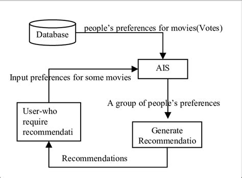 Systems Process Diagram Example 的图像结果