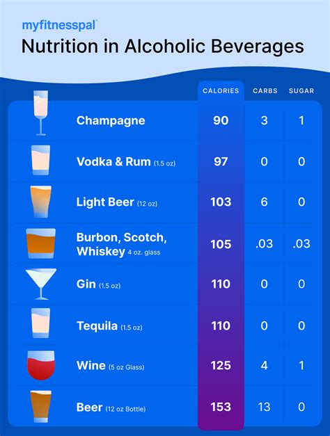 What Is The Healthiest Alcohol