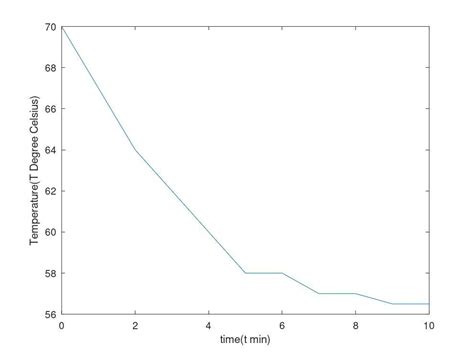 Plz draw the graph and show - Brainly.in