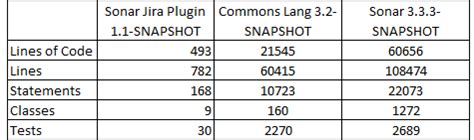 Image result for Code Coverage Analysis Tools