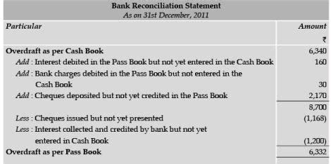 ICAI Notes 3, Bank Reconciliation Statement- 2 - CA Foundation PDF Download