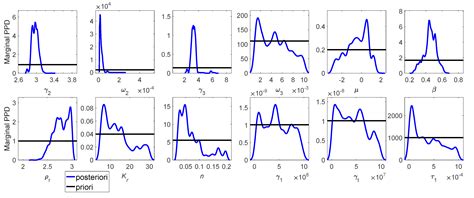 A Comparison of Three Sediment Acoustic Models Using Bayesian Inversion ...