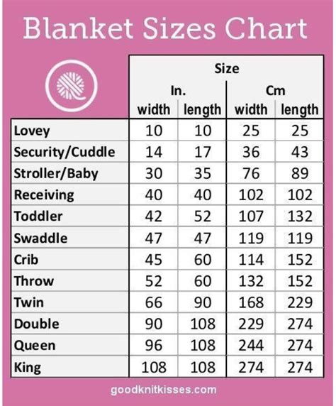 What Size Baby Blanket Knitting at Heather Jackson blog