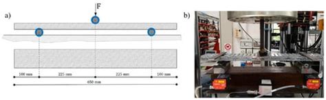 Prototype Tests on Screwed Steel–Aluminium Foam–Steel Sandwich Panels