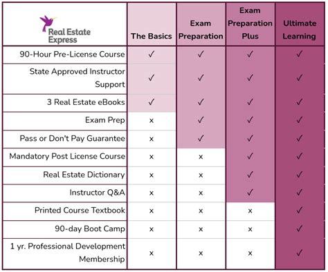 How to Get a Real Estate License Online In Oklahoma (2023 Update)