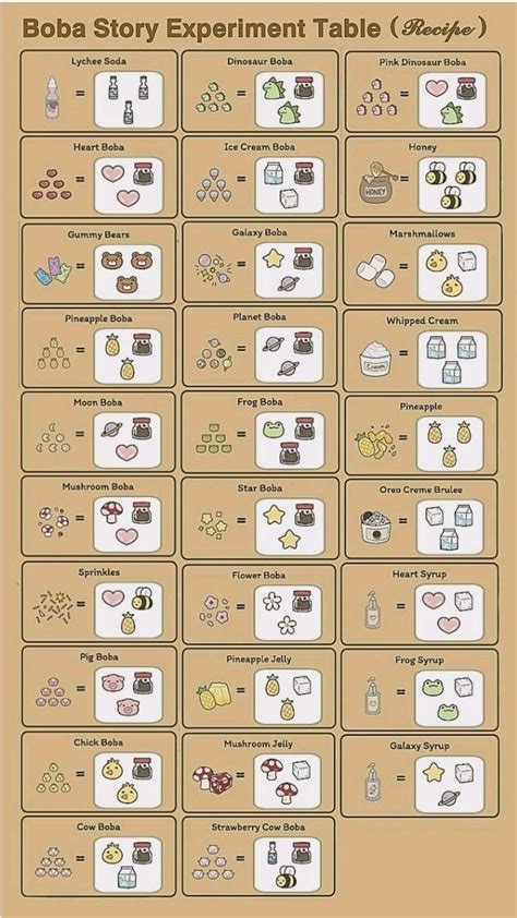 15 Boba recipe ideas | boba recipe, boba, boba tea recipe