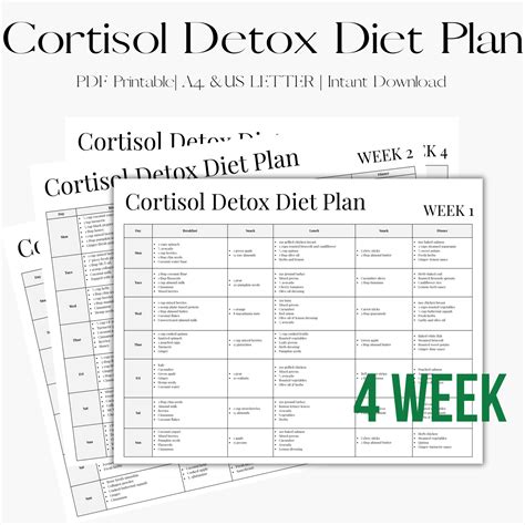 PDF Printable Cortisol Detox Diet Plan 4 Weeks