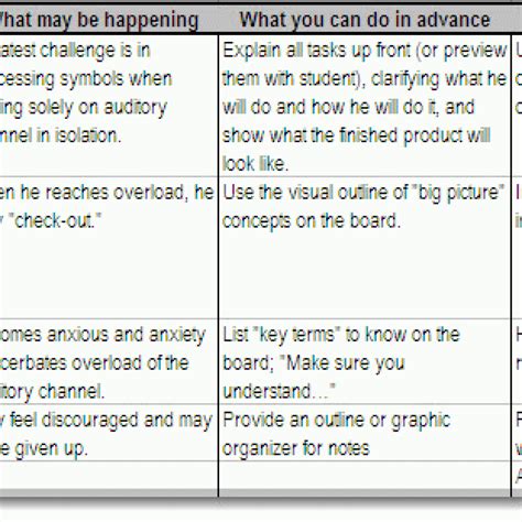 Smart Chart 的图像结果