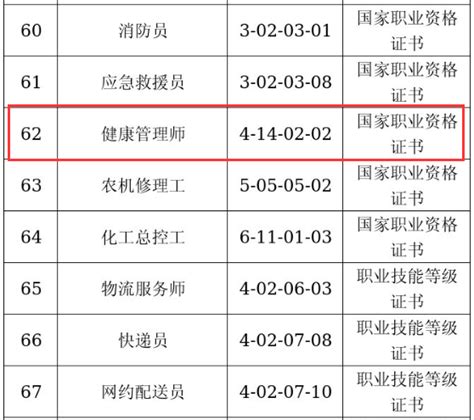 杭州市技能类紧缺职业（工种）目录(2022版） - 知乎