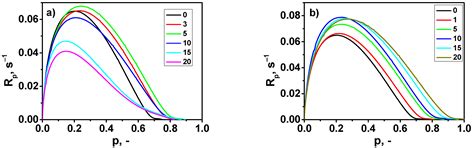 Influence of the Addition of Sialon and Aluminum Nitride Fillers on the ...