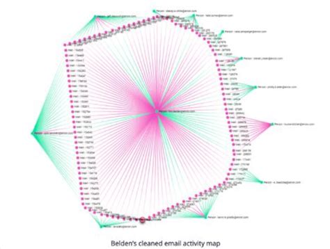 Image result for Get Code Section