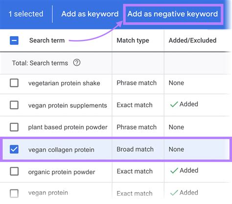 Image result for Python Good Ads API Keyword Bidding