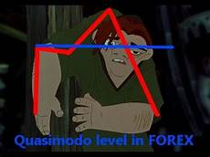 quasimodo malvorlagen kita 031 strategi trading quasimodo the best and quasimodo malvorlagen kita 031 strategi trading quasimodo the best and