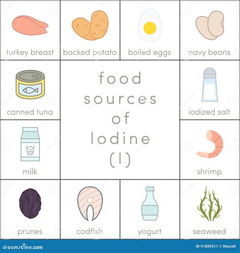 Major source of iodine in diet sales