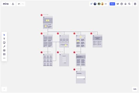 Image result for Contoh Flowchart Perancangan Website