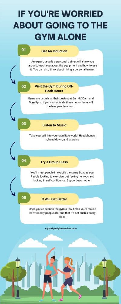 Exercise Alone 的图像结果