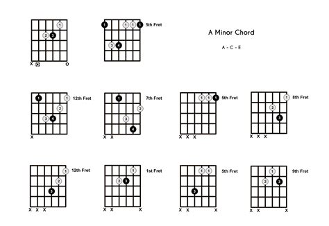 Am Chord on the Guitar (A Minor) – 10 Ways to Play (and Some Tips/Theory)