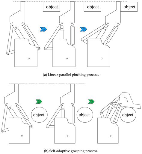 VGS Hand: A Novel Hybrid Grasping Modes Robot Hand with Variable ...