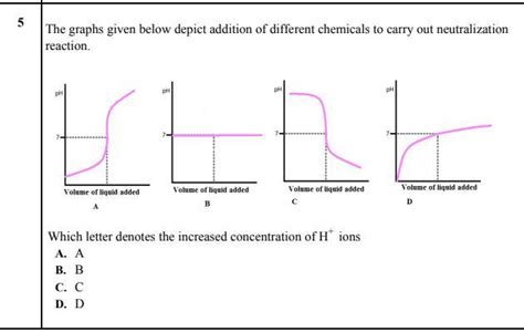 The graphs given below depict addition of different chemicals to carry ...