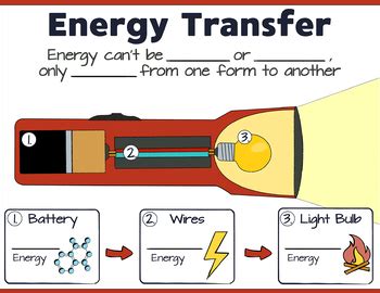 Energy Transformation Poster Examples 的图像结果