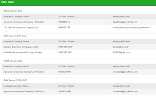 Bangla Shasya Bima Yojana Portal Registration 2024, Login, Insurance ...